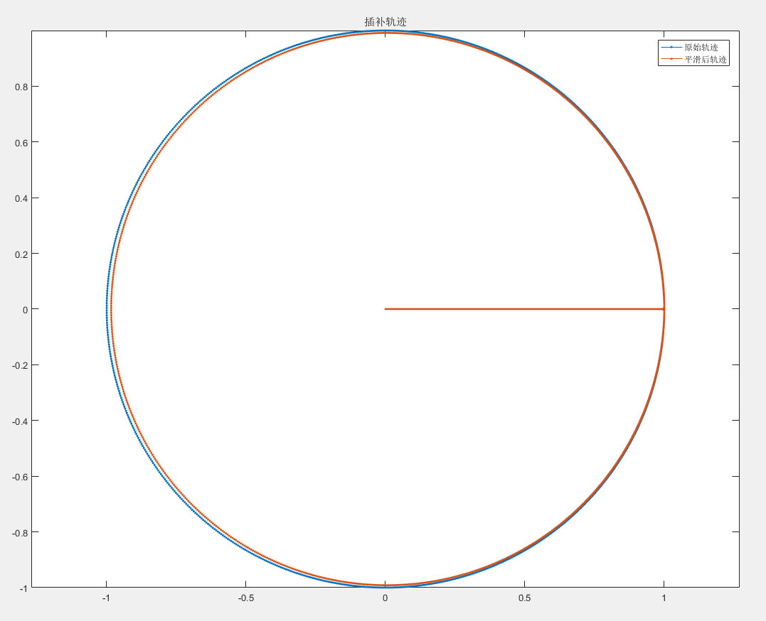 位置比较输出二维psoPro模式(GSN+GNM403)例程对应效果图