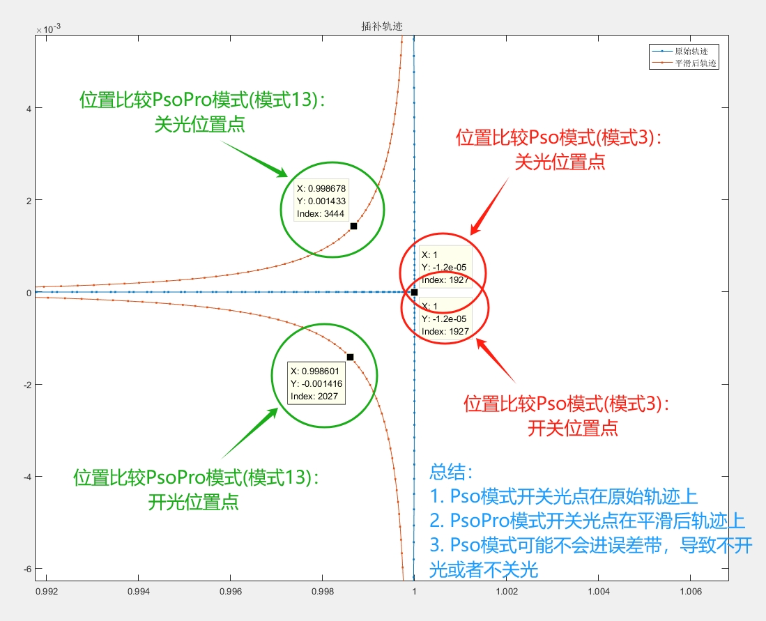 位置比较输出二维psoPro模式(GSN+GNM403)例程对应效果图
