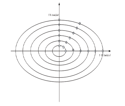 脉冲当量不一致的PSO功能示意图