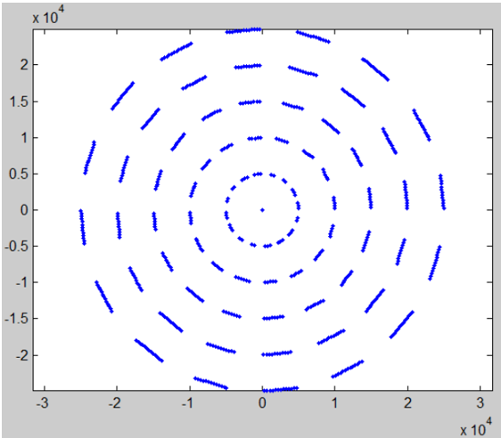 振镜激光效果图（横轴为振镜x轴，纵轴为振镜y轴）