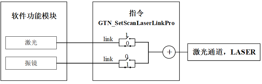激光硬件通道输出数据来源